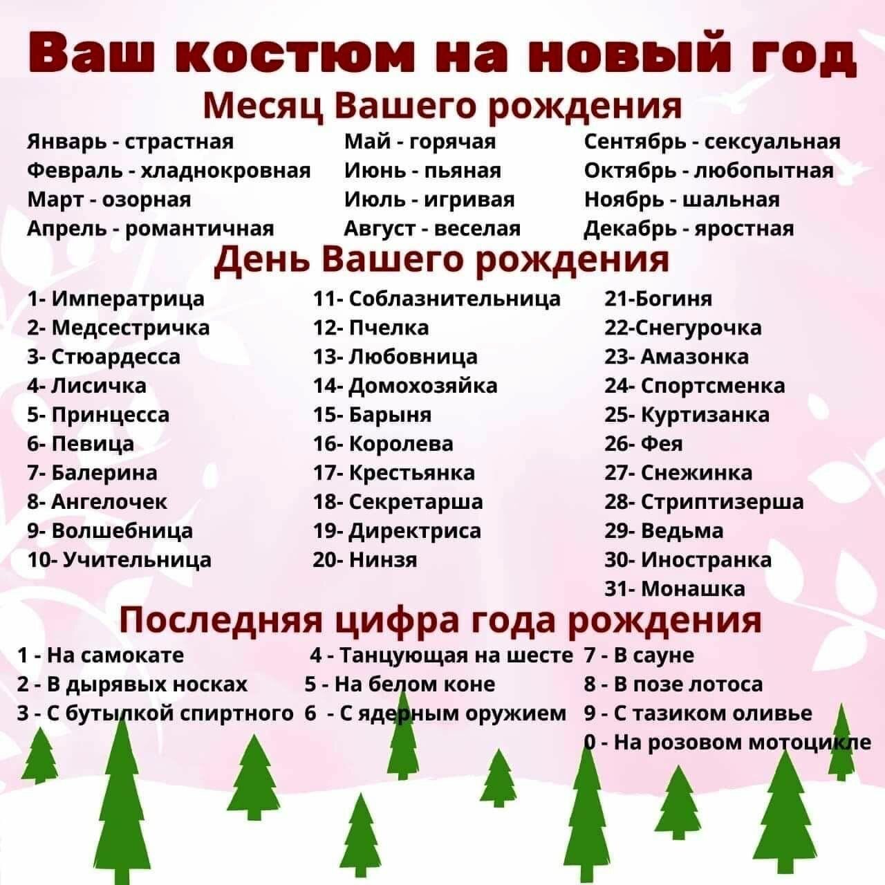 Где Будете На Новый Год